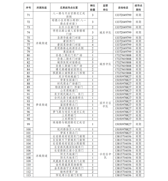 赶紧报名！沭阳这些地方可以摆地摊了！-4.jpg