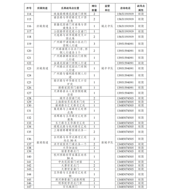 赶紧报名！沭阳这些地方可以摆地摊了！-5.jpg